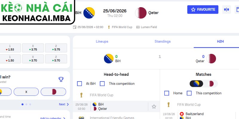 Dự đoán kết quả trận Bosnia và Qatar (02:00 25/06, Bảng B - World Cup 2026)