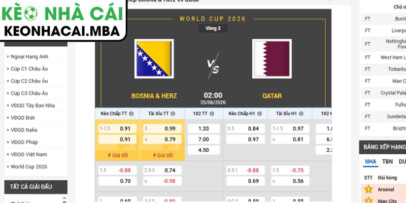Kèo châu Á trận Bosnia vs Qatar (02:00 25/06, Bảng B - World Cup 2026)