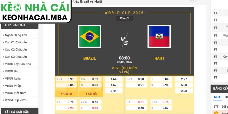 Soi kèo Brazil vs Haiti (07:30 20/06, Bảng C - World Cup 2026) 3 Kèo tài xỉu trận Brazil vs Haiti (07:30 20/06, Bảng C - World Cup 2026)