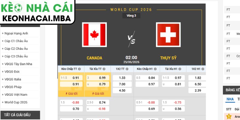Kèo châu Á trận Canada vs Thụy Sĩ (02:00 25/06, Bảng B - World Cup 2026)
