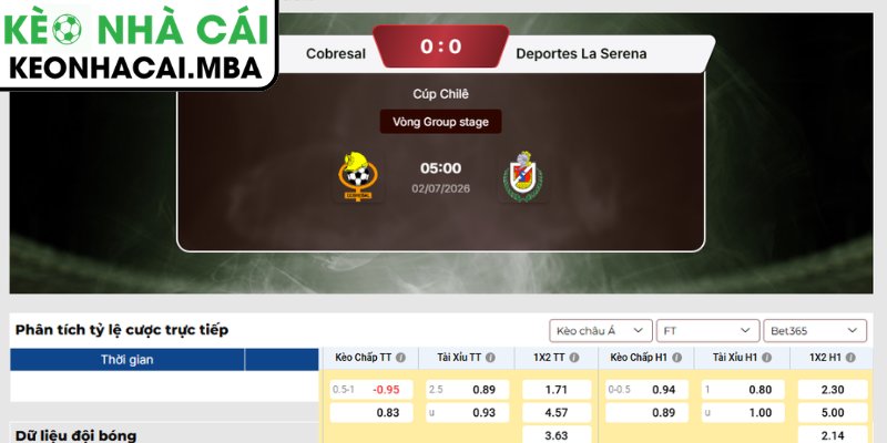 Kèo châu Á trận Cobresal vs La Serena (05:00 02/07, Cúp Chile)