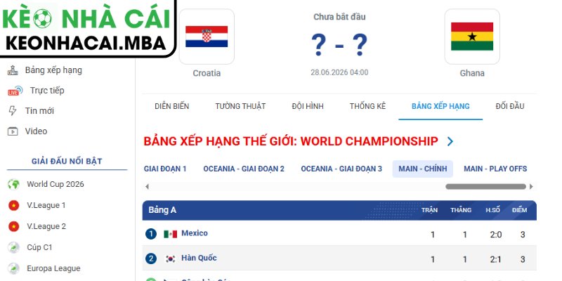 Dự đoán kết quả trận Croatia và Ghana (04:00 28/06, Bảng L - World Cup 2026)
