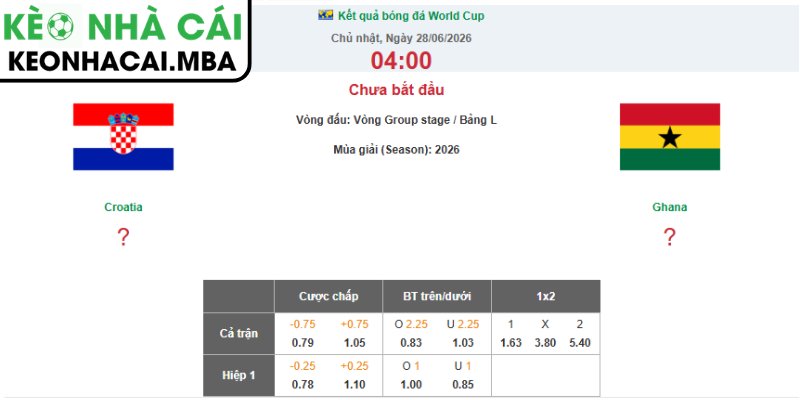 Kèo châu Á trận Croatia vs Ghana (04:00 28/06, Bảng L - World Cup 2026)