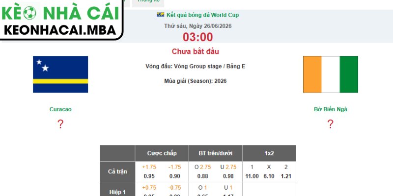 Dự đoán kết quả trận Curacao và Bờ Biển Ngà (03:00 26/06, Bảng E - World Cup 2026)