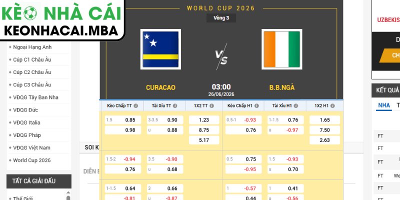 Kèo châu Á trận Curacao vs Bờ Biển Ngà (03:00 26/06, Bảng E - World Cup 2026)