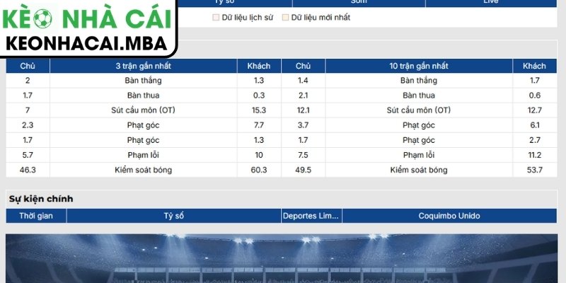 Soi kèo Deportes Limache vs Coquimbo Unido (05:00 02/07, Cúp Chile) 2 Phong độ Deportes Limache gần nhất