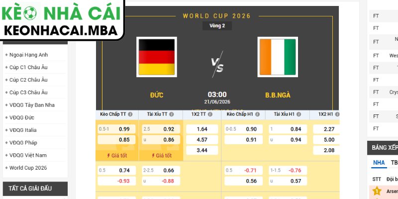 Soi kèo Đức vs Bờ Biển Ngà (03:00 21/06, Bảng E - World Cup 2026) 3 Kèo tài xỉu trận Đức vs Bờ Biển Ngà (03:00 21/06, Bảng E - World Cup 2026)