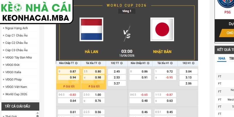 Kèo châu Á trận Hà Lan vs Nhật Bản (03:00 15/06, Bảng F - World Cup 2026)