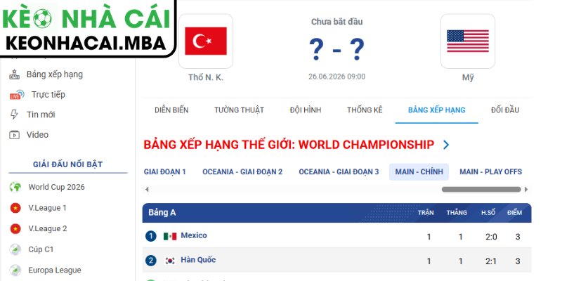 Dự đoán kết quả trận Mỹ và Thổ Nhĩ Kỳ (09:00 26/06, Bảng D - World Cup 2026)
