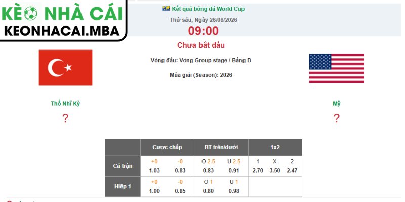 Kèo châu Á trận Mỹ vs Thổ Nhĩ Kỳ (09:00 26/06, Bảng D - World Cup 2026)