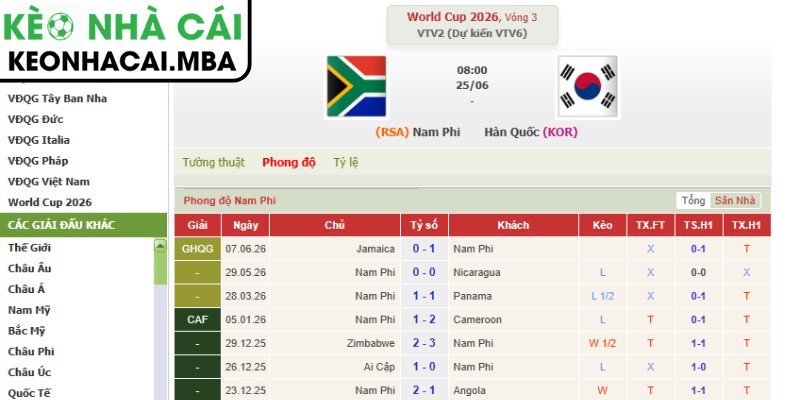 Dự đoán kết quả trận Nam Phi và Hàn Quốc (08:00 25/06, Bảng A - World Cup 2026)