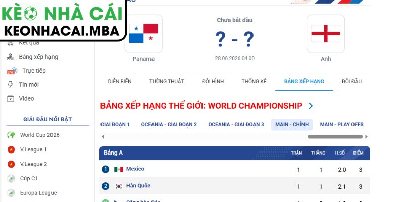Dự đoán kết quả trận Panama và Anh (04:00 28/06, Bảng L - World Cup 2026)