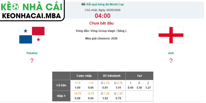 Kèo châu Á trận Panama vs Anh (04:00 28/06, Bảng L - World Cup 2026)