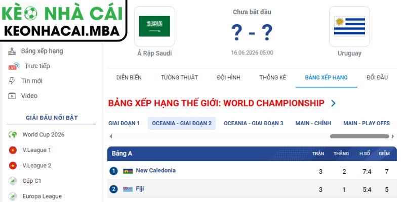 Soi kèo Saudi Arabia vs Uruguay (05:00 16/06, Bảng H - World Cup 2026) 4 Dự đoán kết quả trận Saudi Arabia vs Uruguay (05:00 16/06, Bảng H - World Cup 2026)