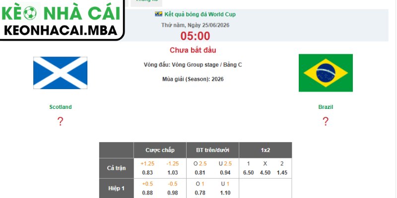 Dự đoán kết quả trận Scotland và Brazil (05:00 25/06, Bảng C - World Cup 2026)