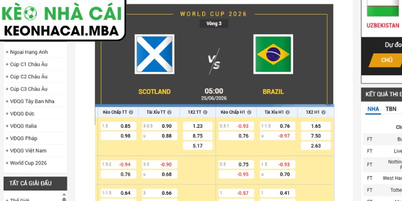 Kèo châu Á trận Scotland vs Brazil (05:00 25/06, Bảng C - World Cup 2026)
