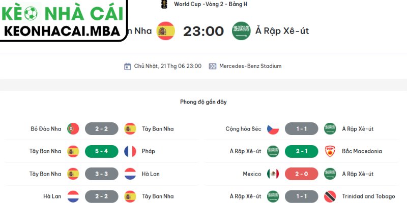 Dự đoán kết quả trận Tây Ban Nha và Ả Rập (23:00 21/06, Bảng H - World Cup 2026)