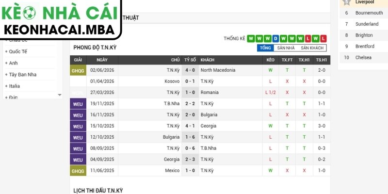 Soi kèo Thổ Nhĩ Kỳ vs Paraguay (10:00 20/06, Bảng D - World Cup 2026) 2 Phong độ Thổ Nhĩ Kỳ mới nhất