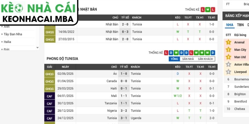 Soi kèo Tunisia vs Nhật Bản (11:00 21/06, Bảng F - World Cup 2026) 2 Phong độ Tunisia mới nhất