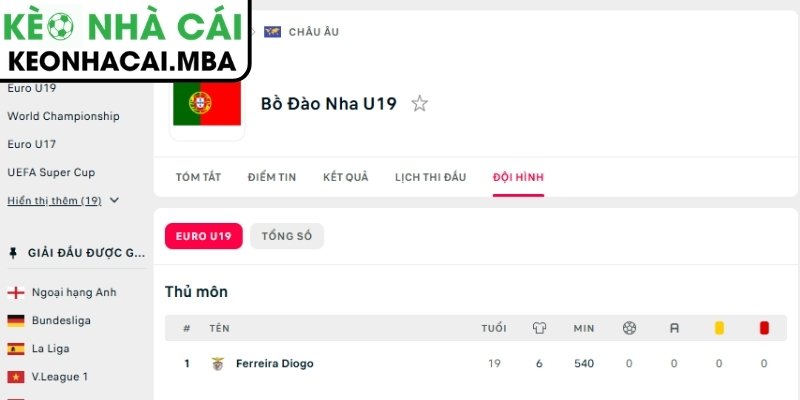 Phong độ U19 Bồ Đào Nha mới nhất