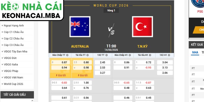 Soi kèo Úc vs Thổ Nhĩ Kỳ (11:00 14/06, Bảng D - World Cup 2026) 3 Kèo châu Á trận Úc vs Thổ Nhĩ Kỳ (11:00 14/06, Bảng D - World Cup 2026)