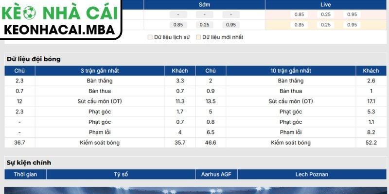 Phong độ Aarhus AGF