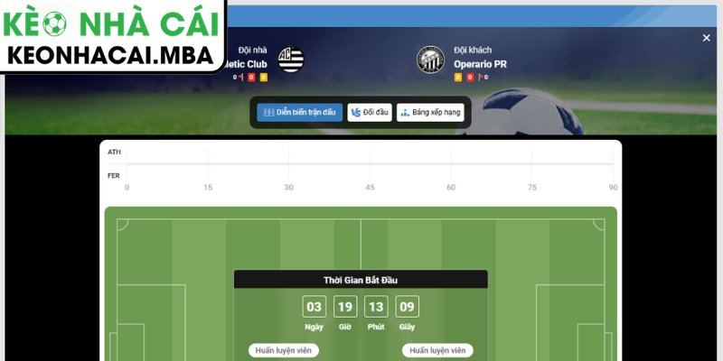 Dự đoán kết quả trận Athletic Club vs Operario PR (06:00 08/07, hạng nhì quốc gia Brazil)
