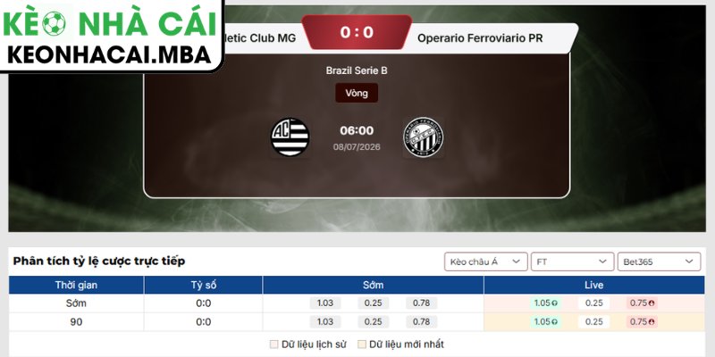 Kèo châu Á trận Athletic Club vs Operario PR (06:00 08/07, hạng nhì quốc gia Brazil)