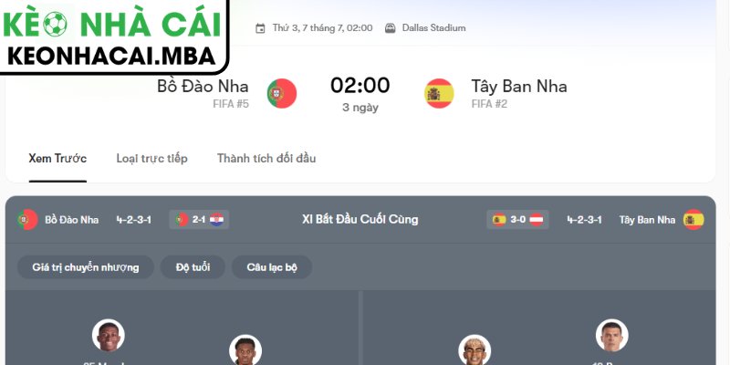 Dự đoán kết quả trận Bồ Đào Nha và Tây Ban Nha (02:00 07/07, Vòng 1/8 - World Cup)