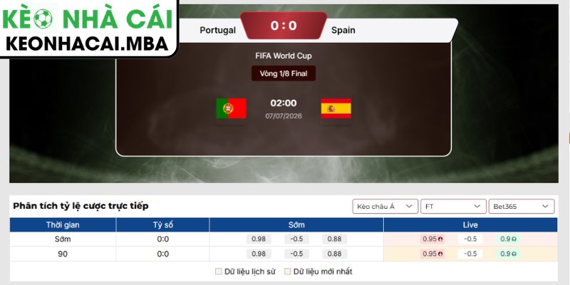 Kèo châu Á trận Bồ Đào Nha vs Tây Ban Nha (02:00 07/07, Vòng 1/8 - World Cup)