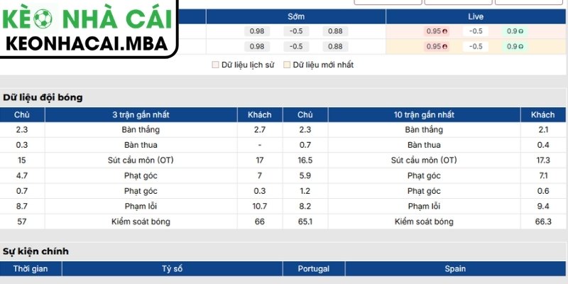 Phong độ Bồ Đào Nha