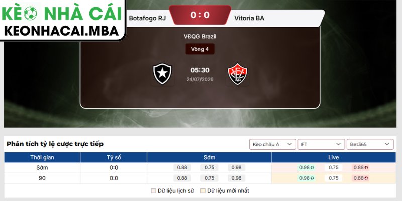 Kèo châu Á trận Botafogo RJ vs Vitoria BA (05:30 24/07, VĐQG Brazil)