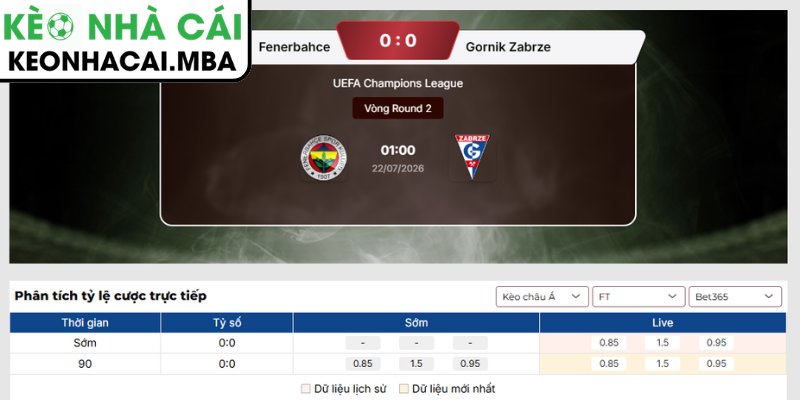 Kèo châu Á trận Fenerbahce vs Gornik Zabrze (01:00 22/07, UEFA Champions League)