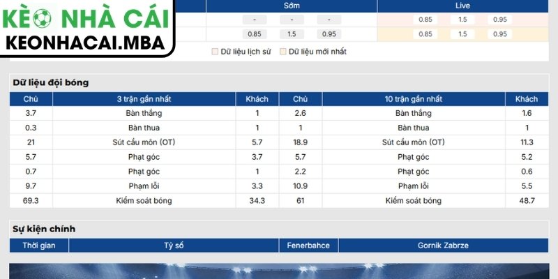 Phong độ Fenerbahce