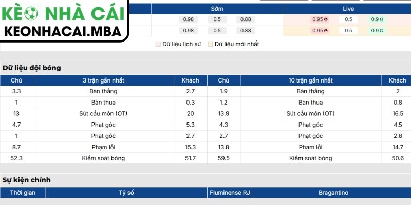 Phong độ Fluminense RJ