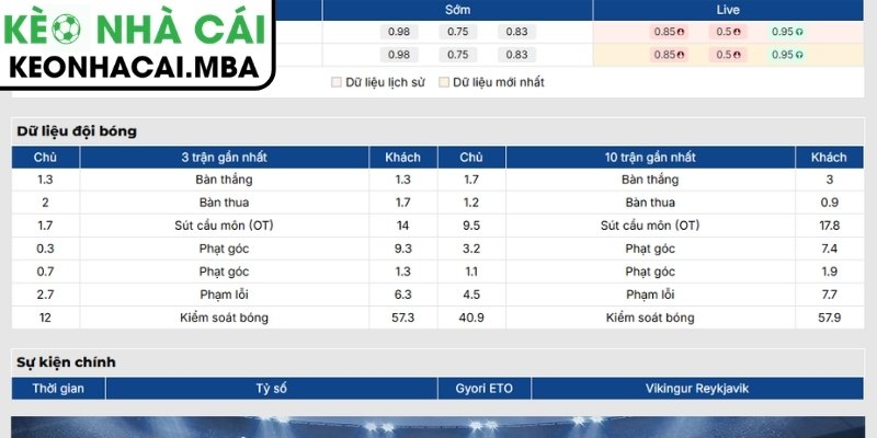 Phong độ Gyori ETO