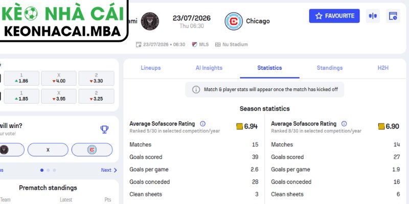 Dự đoán kết quả trận Inter Miami CF vs Chicago Fire (06:30 23/07, MLS Mỹ)