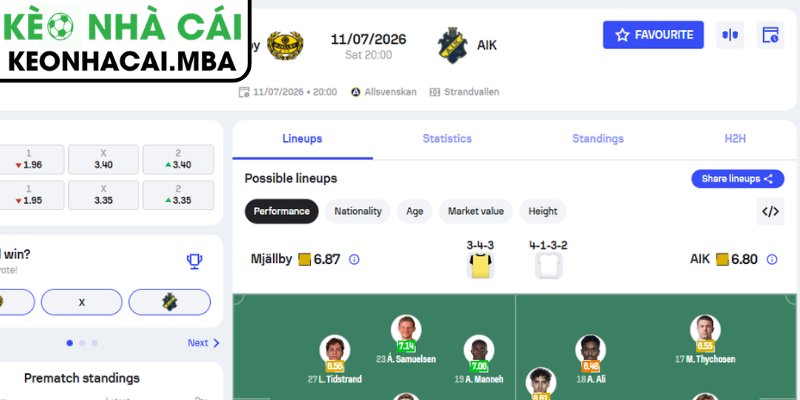 Dự đoán kết quả trận Mjallby AIF vs AIK Solna (20:00 11/07, VĐQG Thụy Điển)