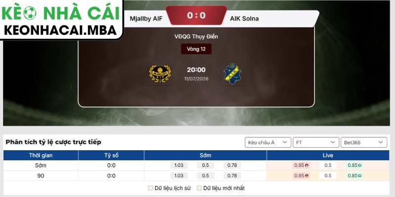 Kèo châu Á trận Mjallby AIF vs AIK Solna (20:00 11/07, VĐQG Thụy Điển)