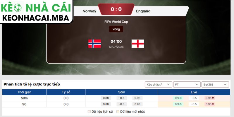 Kèo châu Á trận Na Uy vs Anh (04:00 12/07, Vòng Tứ Kết - World Cup)