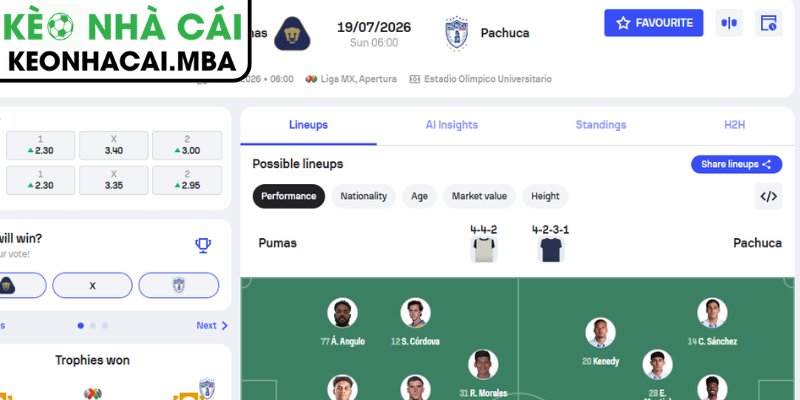 Dự đoán kết quả trận Pumas UNAM vs Pachuca (06:00 19/07, Mexico Liga MX) 
