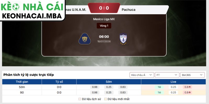Kèo châu Á trận Pumas UNAM vs Pachuca (06:00 19/07, Mexico Liga MX)