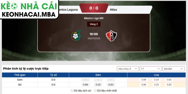 Kèo châu Á trận Santos Laguna vs Atlas (10:00 26/07, Mexico Liga MX)