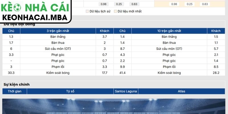 Phong độ Santos Laguna 