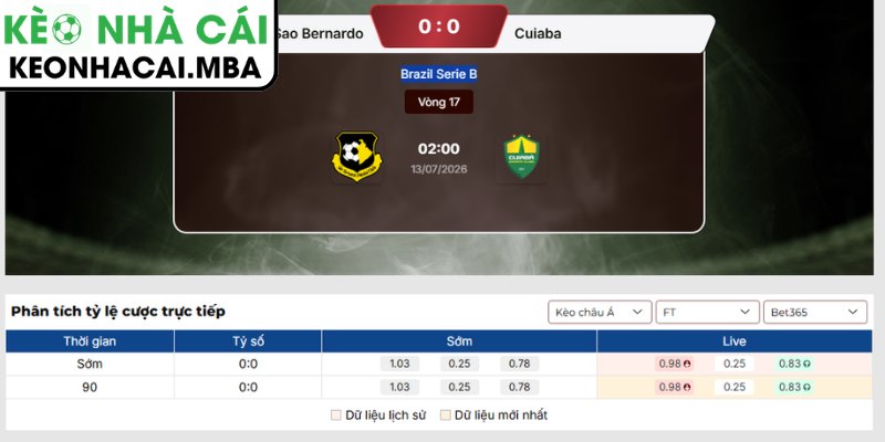 Kèo châu Á trận Sao Bernardo vs Cuiaba (02:00 13/07, Brazil Serie B)