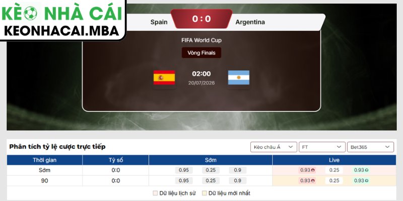 Soi Kèo Tây Ban Nha vs Argentina (02:00 20/07, Chung kết World Cup) 3 Kèo châu Á trận Tây Ban Nha vs Argentina (02:00 20/07, Chung kết World Cup)