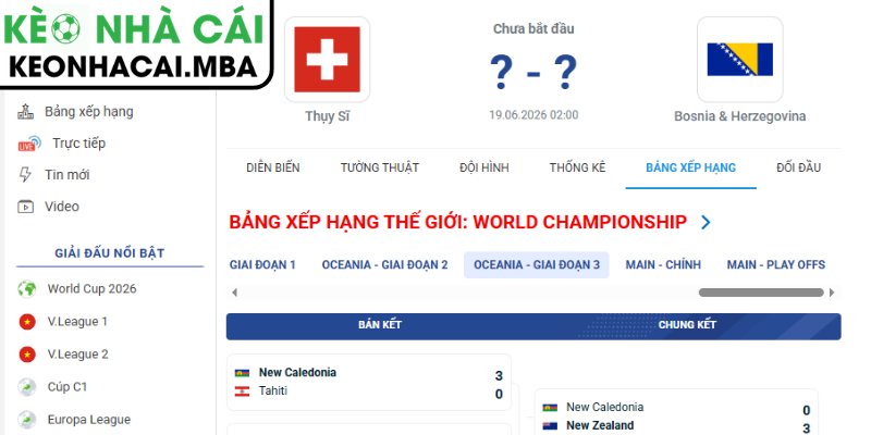 Dự đoán kết quả trận Thụy Sĩ và Bosnia (02:00 19/06, Bảng B - World Cup 2026)