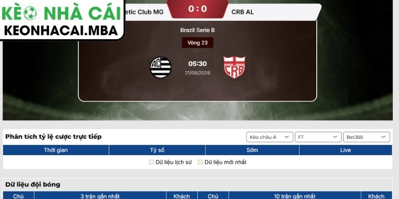 Kèo châu Á trận Athletic Club MG vs CRB AL (05:30 21/08, Brazil Serie B)