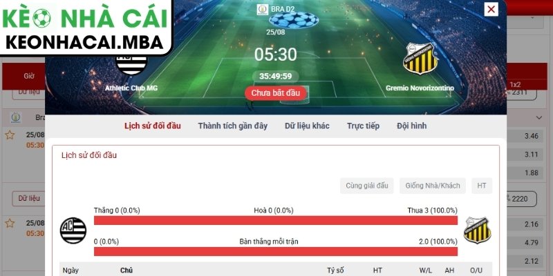 Dự đoán kết quả trận Athletic Club MG vs Gremio Novorizontino (05:30 25/08, Brazil Serie B)