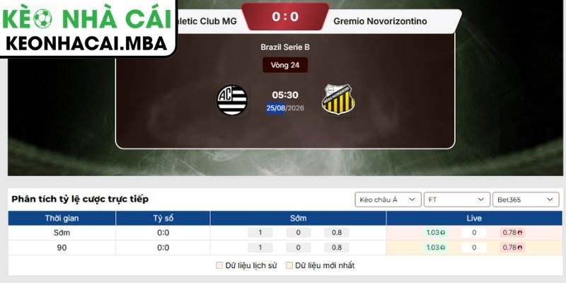 Kèo châu Á trận Athletic Club MG vs Gremio Novorizontino (05:30 25/08, Brazil Serie B)